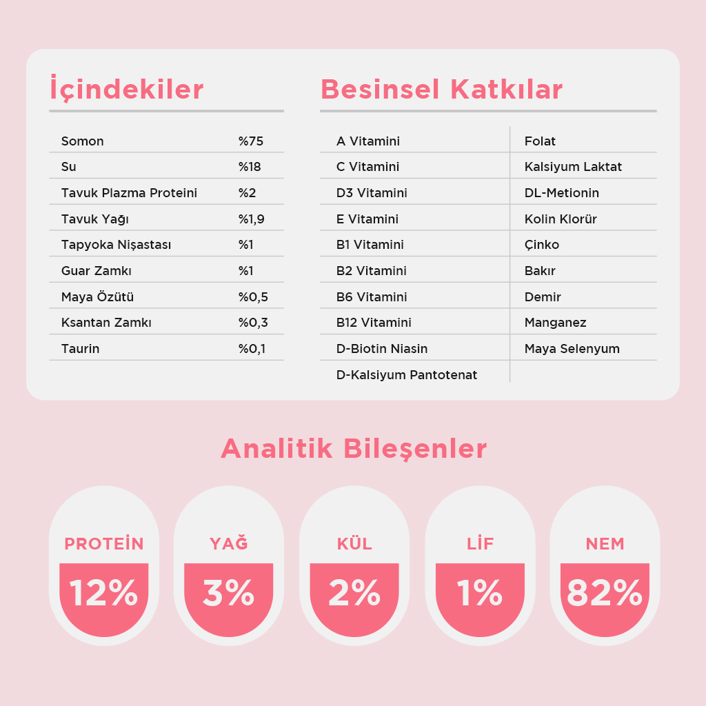 Vet's Plus Somonlu Krema Kedi Ödül Maması 14gr (20 Adet)
