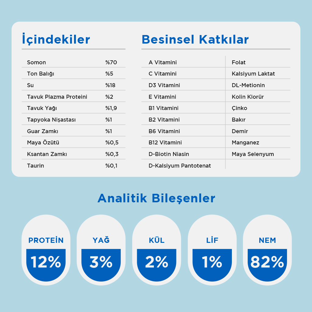 Vet's Plus Okyanus Balıklı Krema Kedi Ödül Maması 14gr (20 Adet)