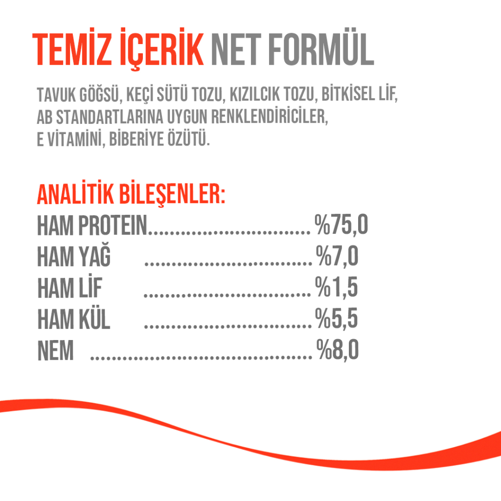 Wanpy LolliPop Dondurularak Kurutulmuş Kızılcıklı Lolipop Kedi Ödül Maması 1,4gr (10'lu)