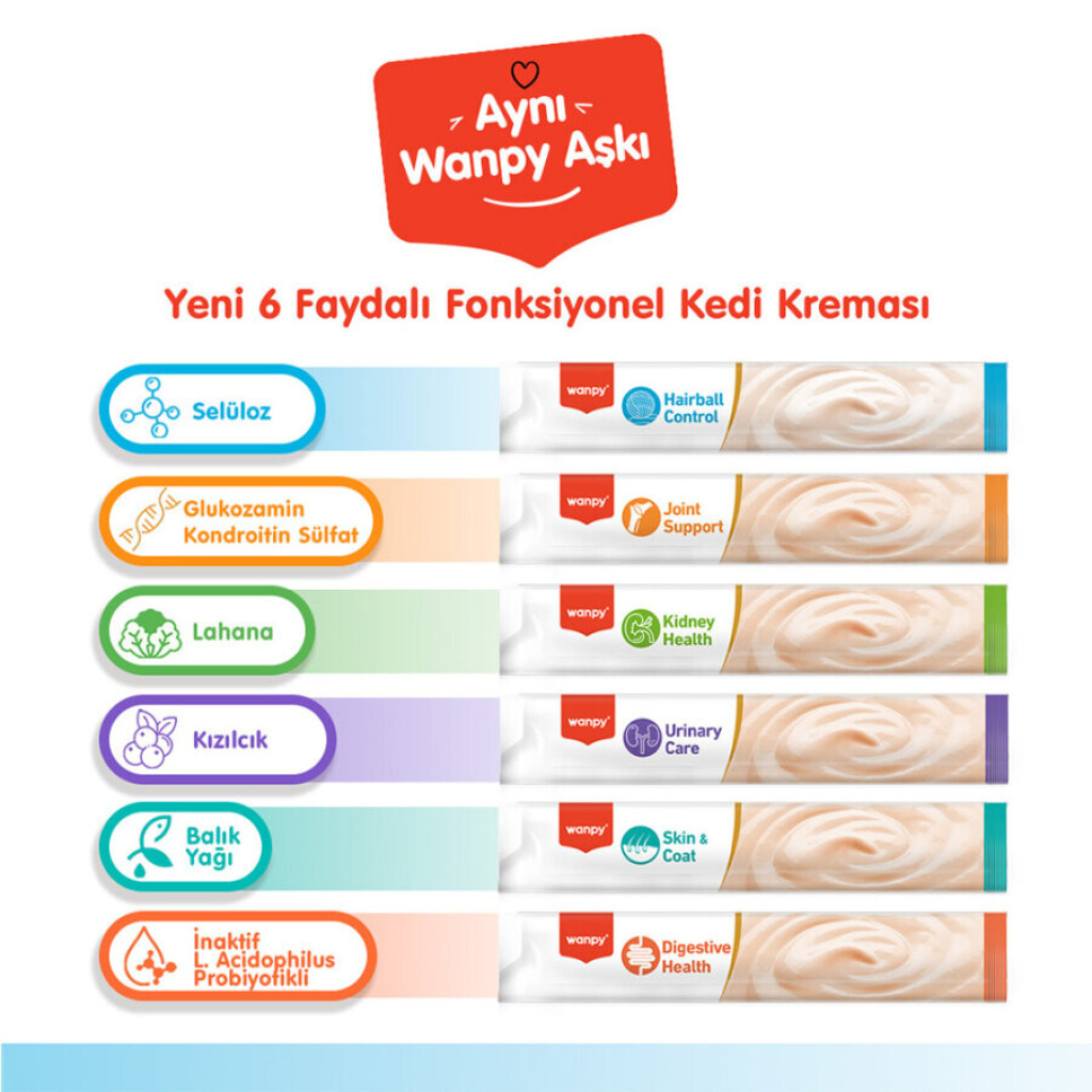 Wanpy Hairball Control Morinalı ve Tavuklu Tüy Yumağı Önleyici Krema Kedi Ödül Maması 14gr (5'li)