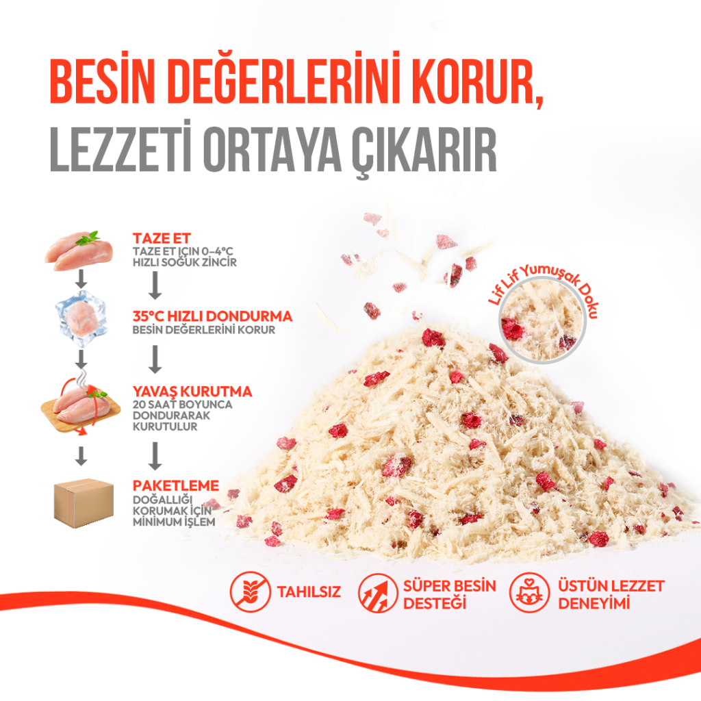 Wanpy Fluffy Topper Dondurularak Kurutulmuş Tavuklu ve Kızılcıklı Kedi Ödül Maması 30gr