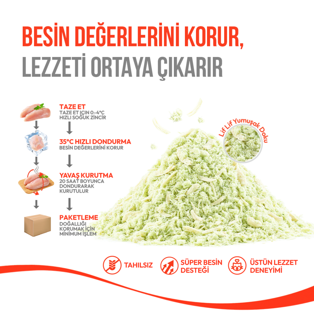 Wanpy Fluffy Topper Dondurularak Kurutulmuş Tavuklu ve Kedi Otlu Kedi Ödül Maması 30gr