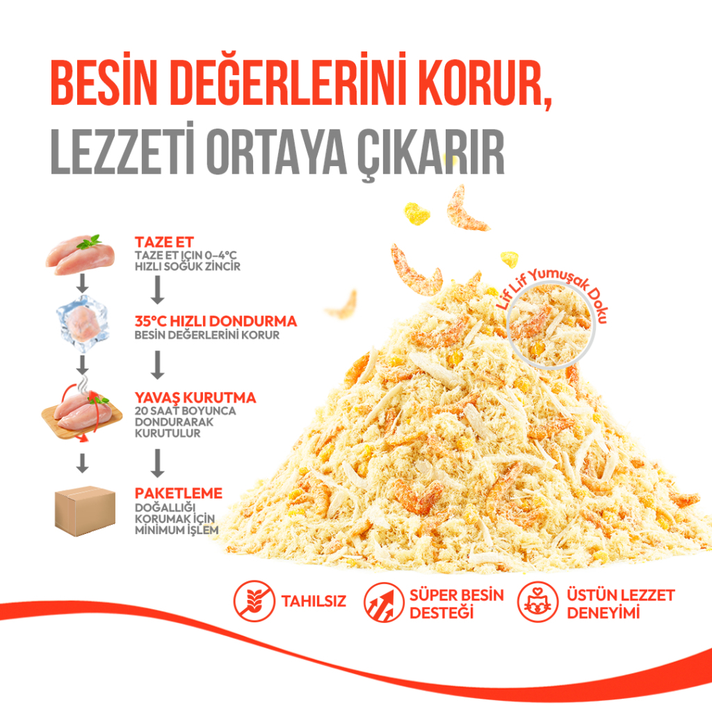 Wanpy Fluffy Topper Dondurularak Kurutulmuş Tavuk Karides ve Yumurta Sarılı Kedi Ödül Maması 30gr
