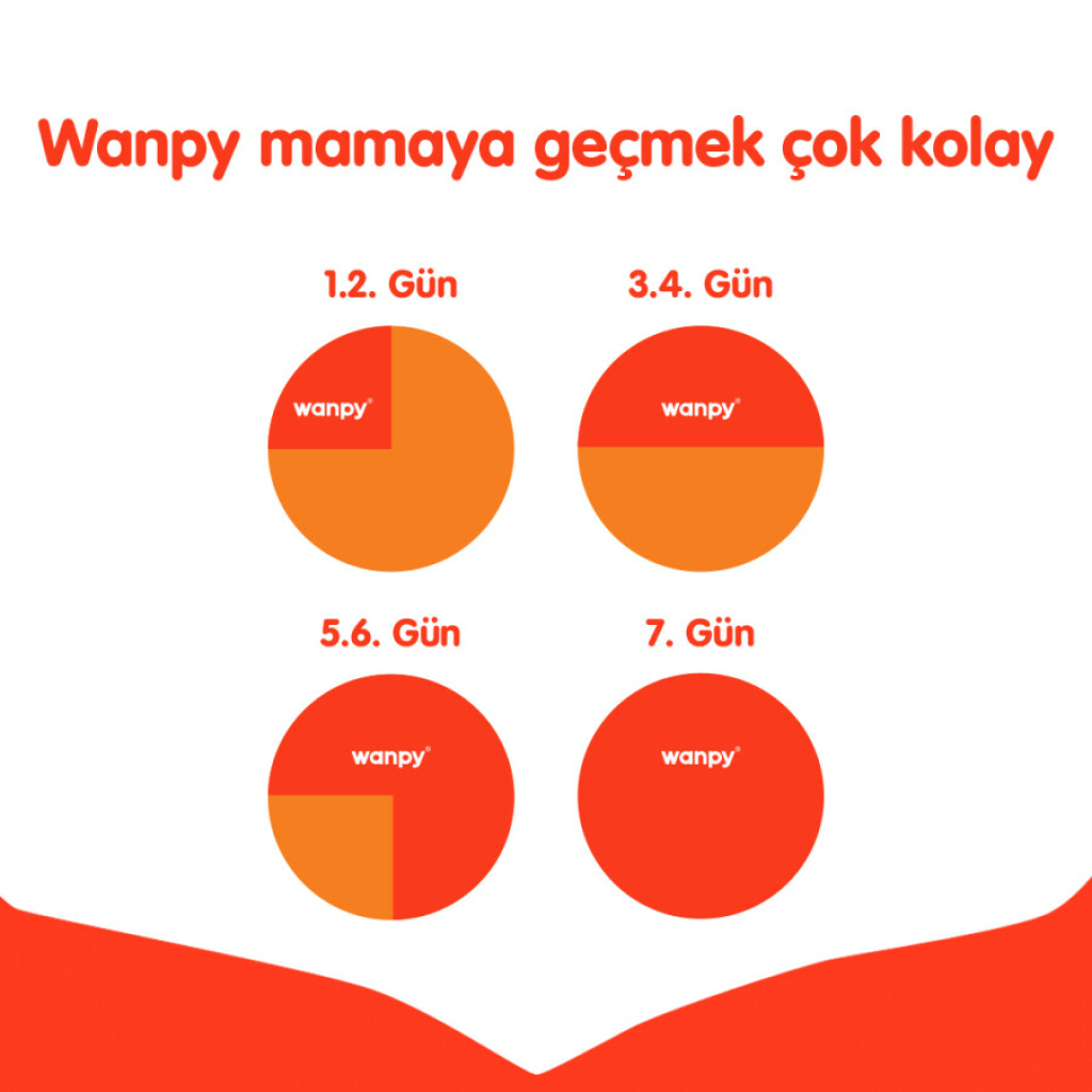 Wanpy Tavuklu Tahılsız Yavru Kedi Maması 8kg