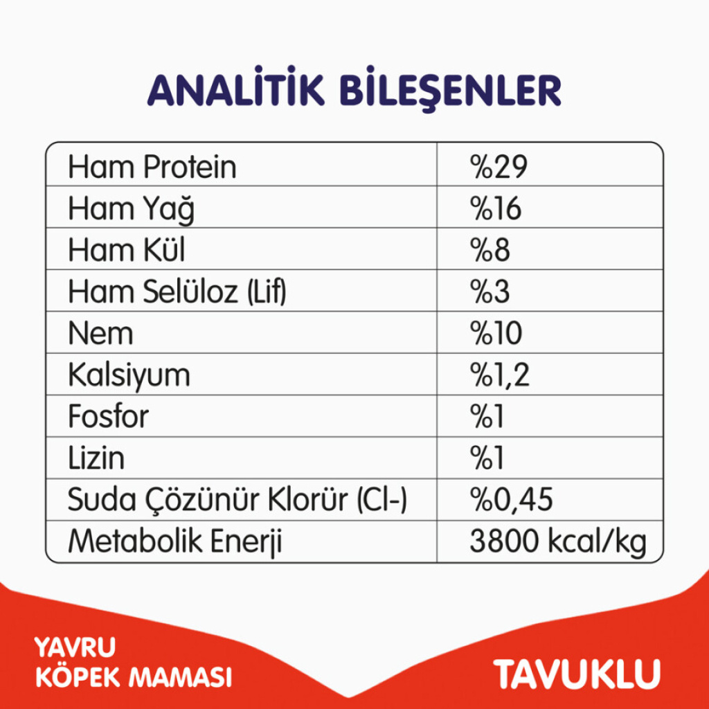 Wanpy Tavuklu Tahılsız Yavru Köpek Maması 12kg