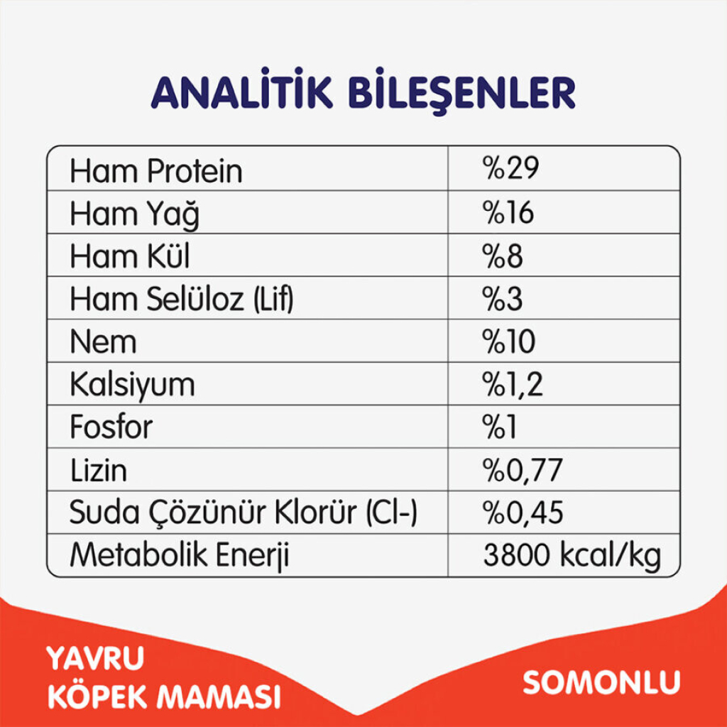Wanpy Somonlu Tahılsız Yavru Köpek Maması 1,5kg