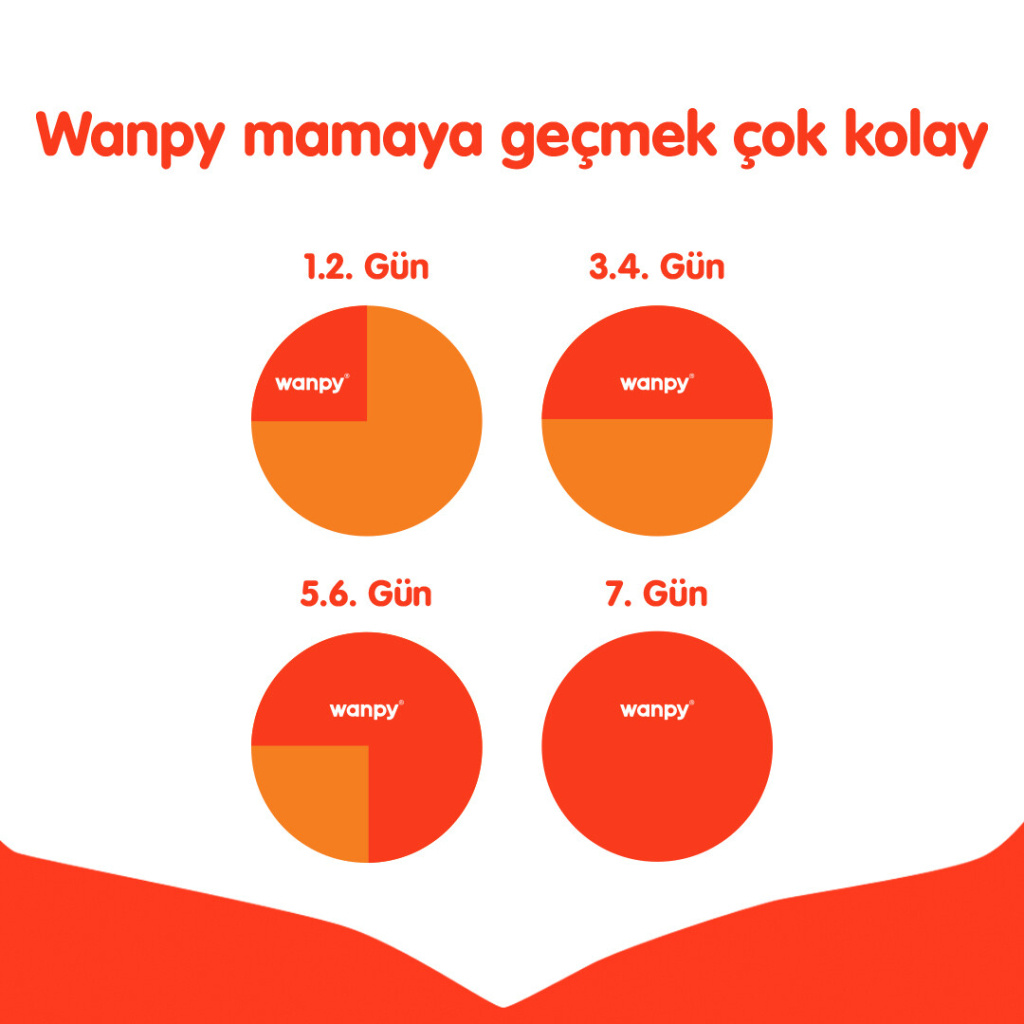 Wanpy Tavuklu Tahılsız Yetişkin Köpek Maması 1,5kg