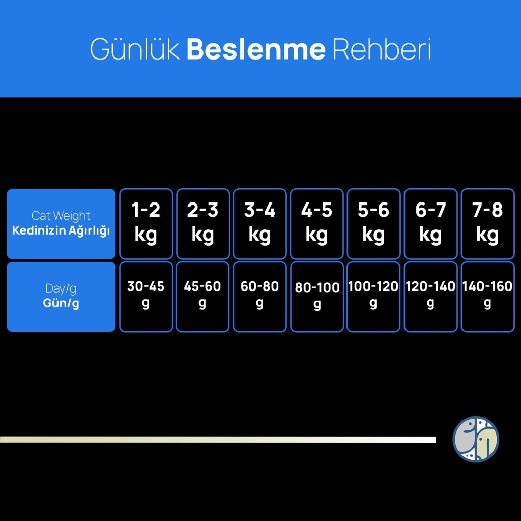 Zampa Plus Premium Somonlu Kısırlaştırılmış Kedi Maması 15kg