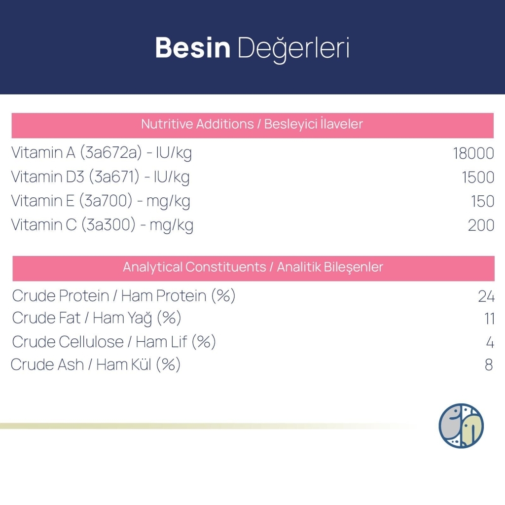 Zampa Biftekli Yavru Köpek Maması 15kg