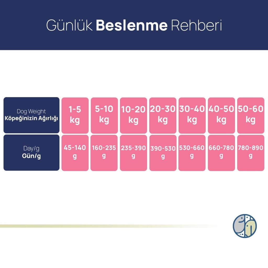 Zampa Biftekli Yavru Köpek Maması 15kg