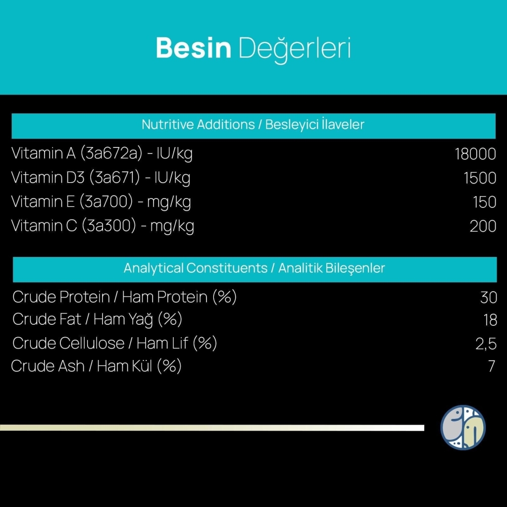 Zampa Plus Premium Tavuk Etli Yavru Köpek Maması 2,5kg