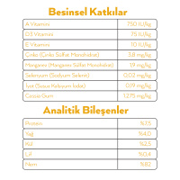 Petlebi Tavuklu Küçük Irklar İçin Ezme Köpek Konservesi 100gr (6 Adet)