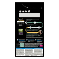 Pro Plan LiveClear 7+ Hindili Alerjen Azaltan Kısırlaştırılmış Yaşlı Kedi Maması 1,4kg