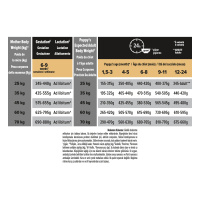 Pro Plan Puppy Medium Sensitive Digestion Kuzulu ve Pirinçli Orta Irk Yavru Köpek Maması 3kg