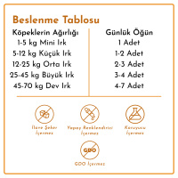 Rimba Sos İçinde Parçalı Tavuklu Köpek Konservesi 400gr