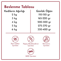Rimba Sos İçinde Parçalı Sığırlı Kedi Konservesi 400gr (6 Adet)