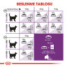Royal Canin Sensible 33 Hassas Sindirim Sistemli Kediler için Yetişkin Kedi Maması 15kg